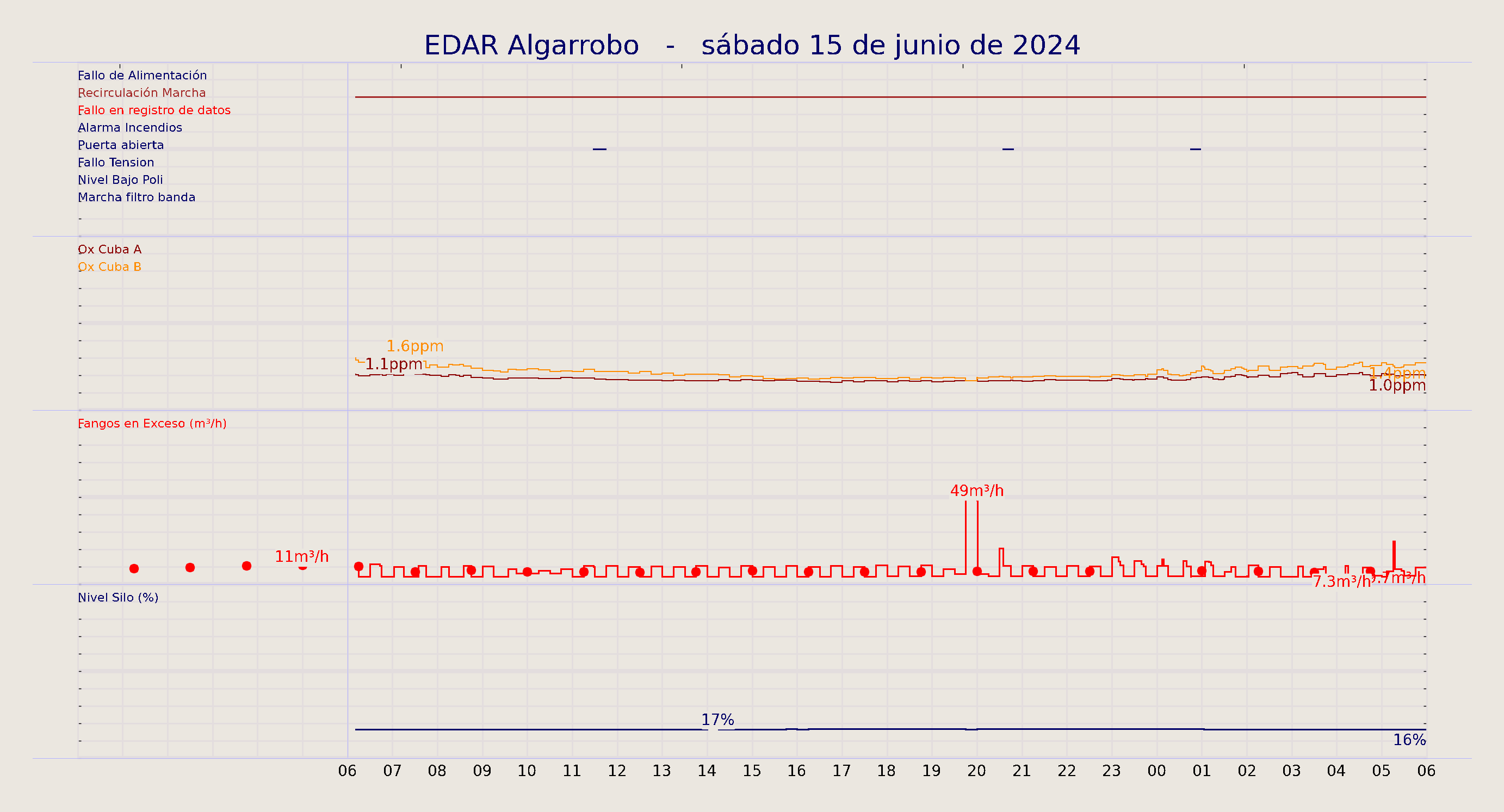 ../../imagenes/vid/2024/EDAR Algarrobo/2024-06-15 EDAR Algarrobo.png